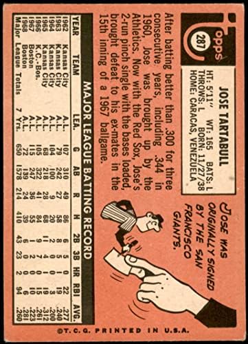 1969. Topps 287 Jose Tartabull Boston Red Sox Dean's Cards 2 - Good Red Sox