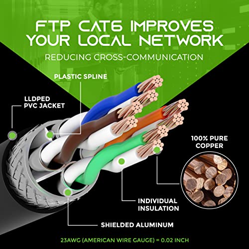Zupčanik 10pack 14ft cat6 ethernet kabel i 200ft cat6 kabel