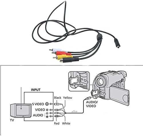Parthckssi AV A/V TV video audio kabel/kabel/olovo za HandyCAM HDR-CX360/V/E/L CX360/R