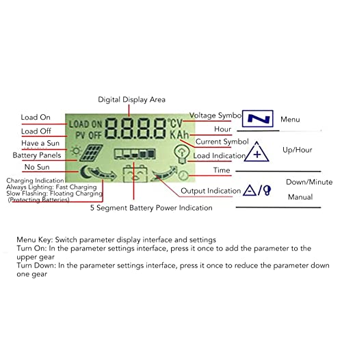 Regulator solarnog punjenja, 12-inčni 24-inčni LCD Automatska identifikacija s dvostrukim izlazom regulator solarnog punjenja